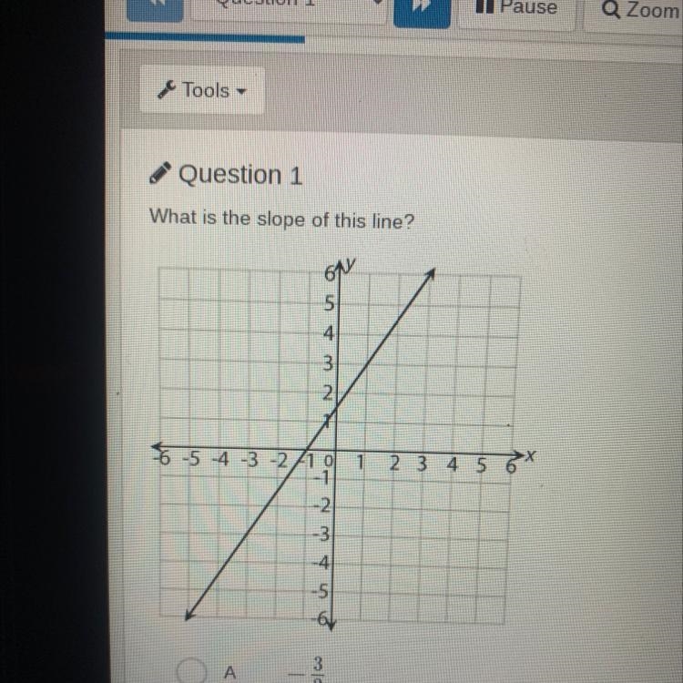 What is the slope of this line?-example-1