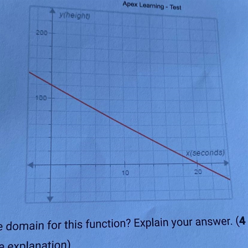 Pls help. what is a reasonable range for this function? explain your answer. thank-example-1