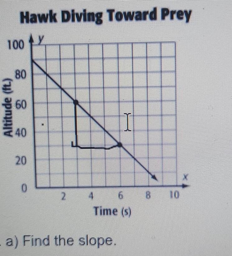 can you help me please it's due in an hour and it's basically saying to find the slope-example-1