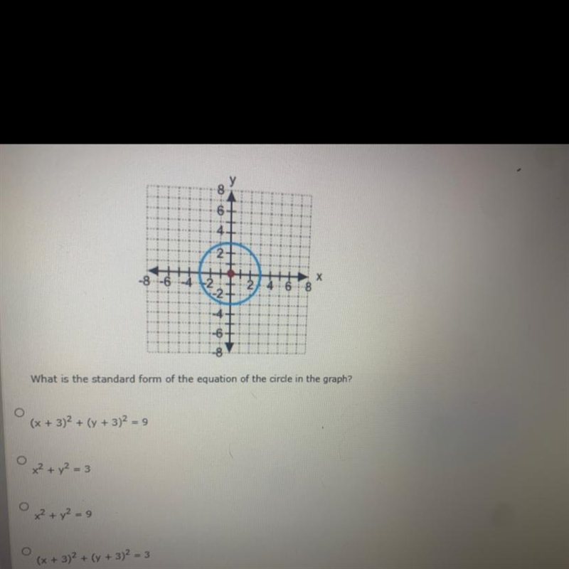 What is the standard form of the equation of the circle in the graph?-example-1