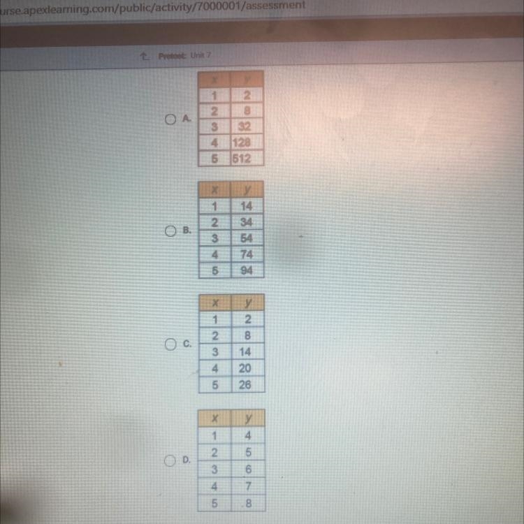 These tables of values represent continuous functions. In which table do the values-example-1