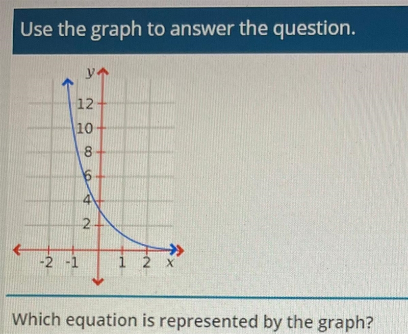 (timed test) Which equation is represented by the graph? A) y=(1/3)^x B) y=(1/3)^x-example-1