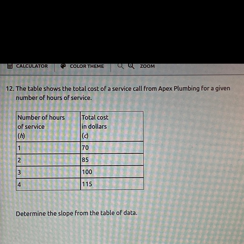 A. The slope is 55, representing the trip fee. B. The slope is 70, representing the-example-1