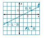 Find the slope of the line n perpendicular to line h and through point P. Type your-example-1