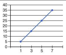 PLZ HELP!!! write an equation to match this graph.-example-1