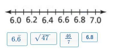 Compare and order the numbers from least to greatest by dragging them to the boxes-example-1