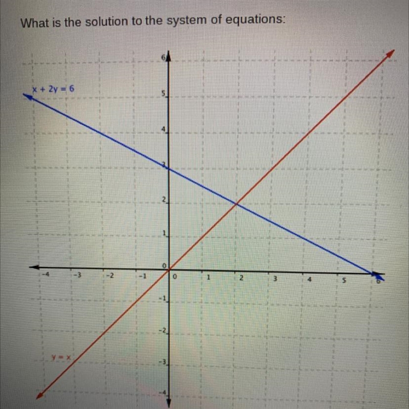 What is the solution to the system of equations:-example-1