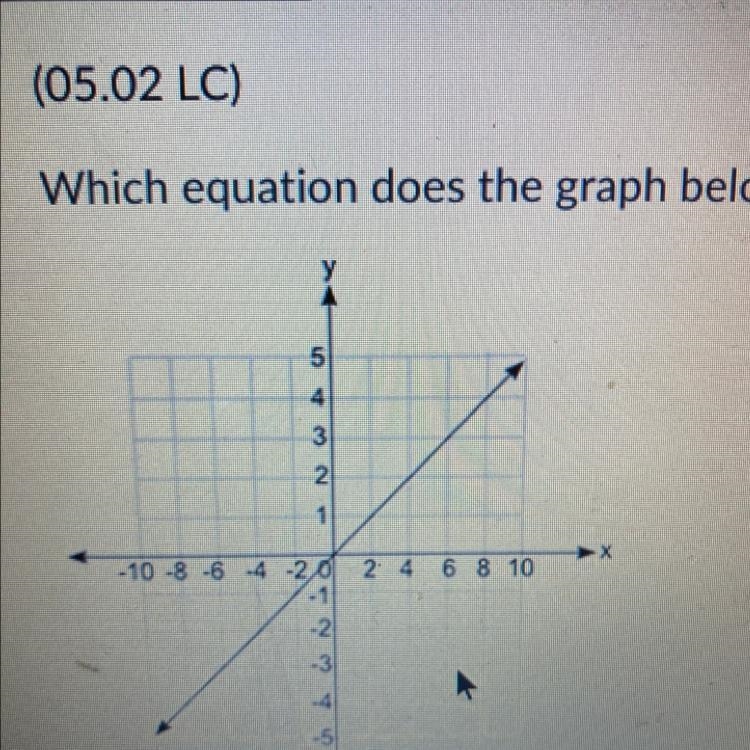 Which equation does the graph below represent 1) y = 2x 2) y = 1/2x 3) y = 1/2+x 4) y-example-1