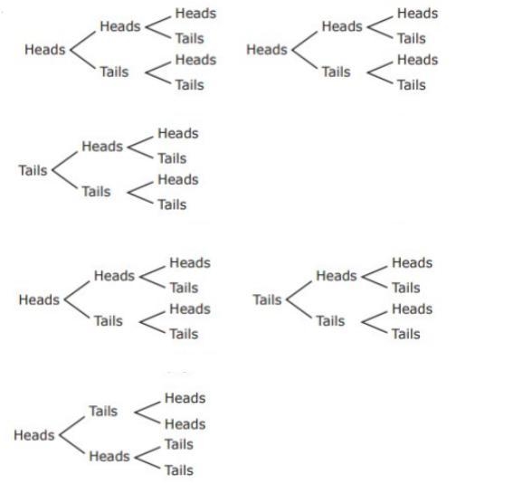 Jack tossed a coin three times. Which tree diagram shows all the possible outcomes-example-1