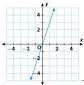 Find the slope of the line-example-1