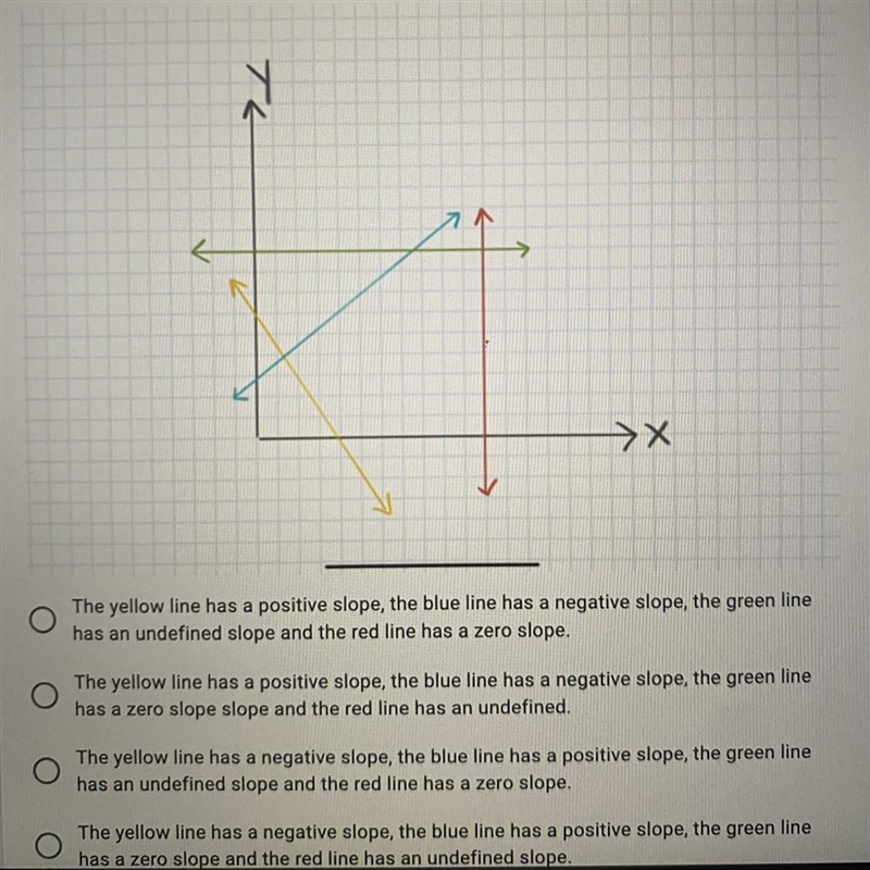 Which of the statements about the graph is true?-example-1