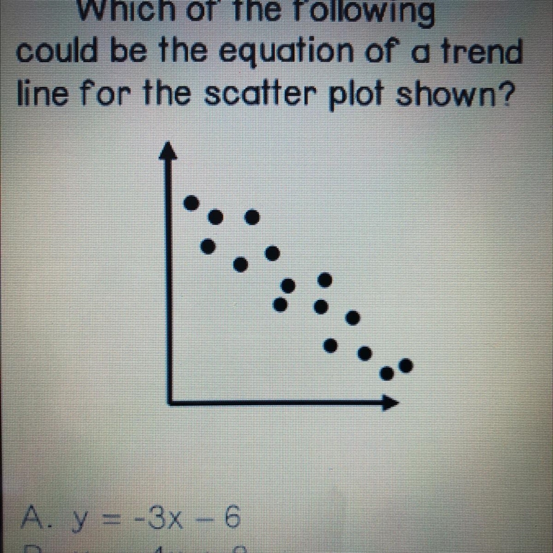 Which of the following could be the equation of a trend line for the scatter plot-example-1