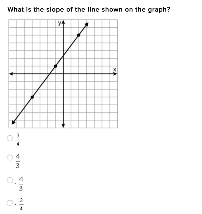 Please help me with math! What is the slope of the line shown on the graph?-example-1