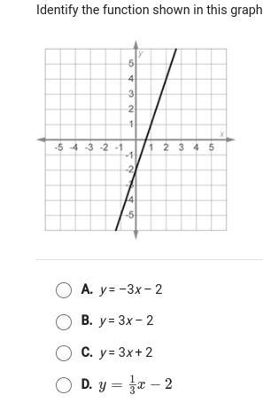 Identify the function shown in this graph-example-1