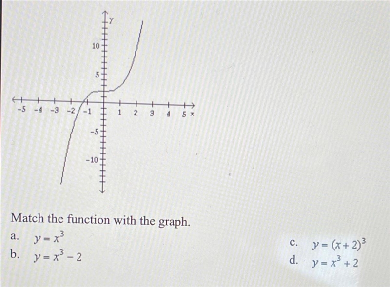 Match the function with the graph-example-1