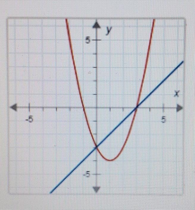 Find the solution(s) to the system of equations. Select all that apply. 15 y=x-2x-example-1