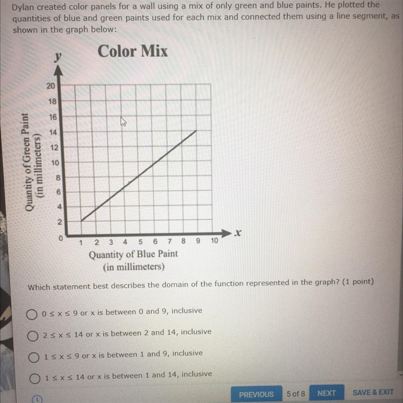 Which statement best describes the domain of the function represented in the graph-example-1