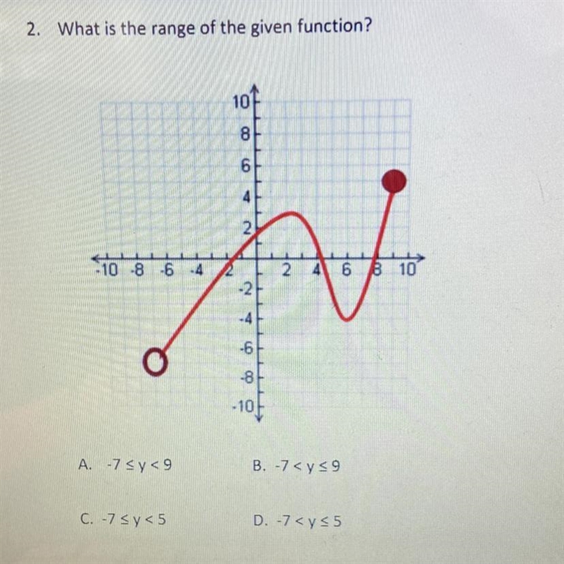 What is the range of the given function?-example-1