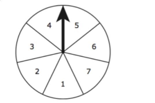 The spinner shown is divided into congruent sections that are labeled from 1 through-example-1