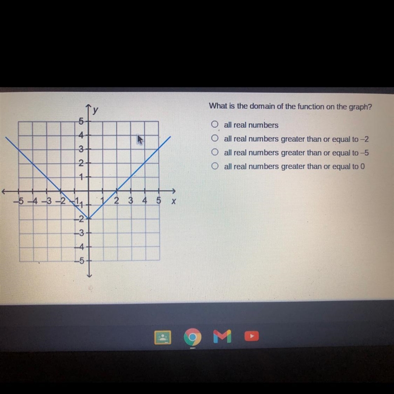 What is the domain of the function on the graph?-example-1