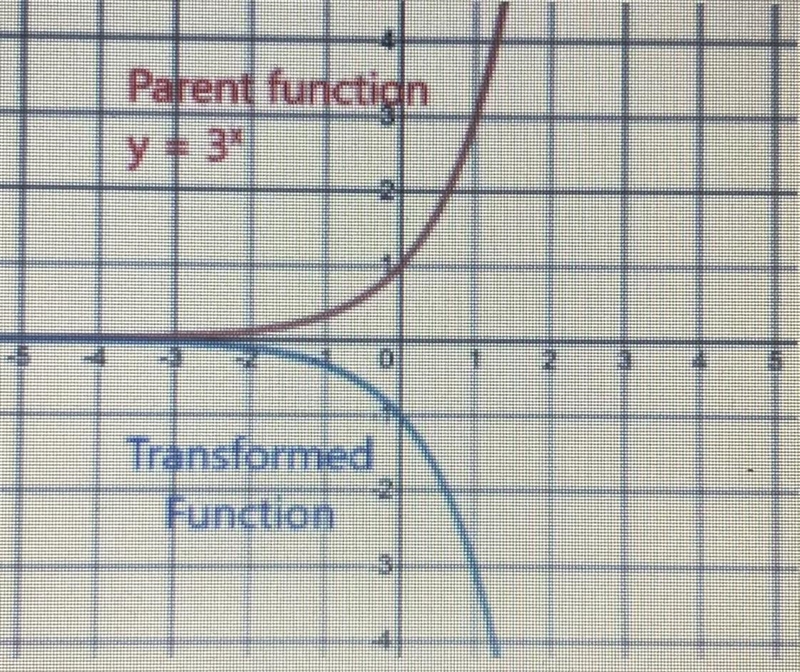 PLEASE HELP!!!! Write an equation that could represent the transformation graph (blue-example-1