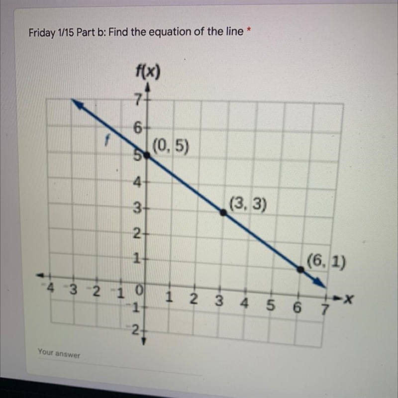 Whats the equation of the line?-example-1