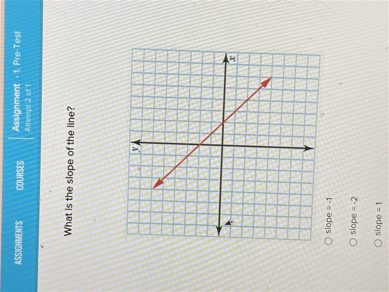 What is the slope of the line? please help-example-1