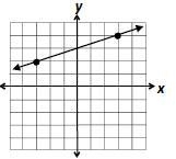 What is the slope of this line?-example-1