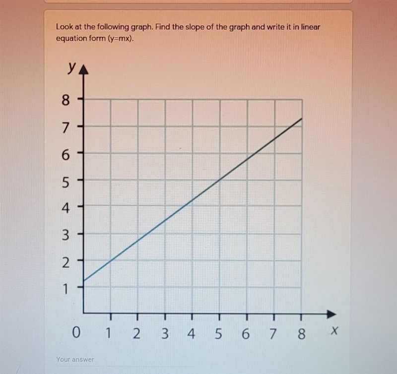 Look at the following graph. Find the slope of the graph and write it in linear equation-example-1