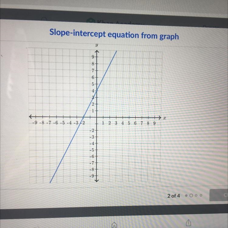 Find the Y equation of the line-example-1