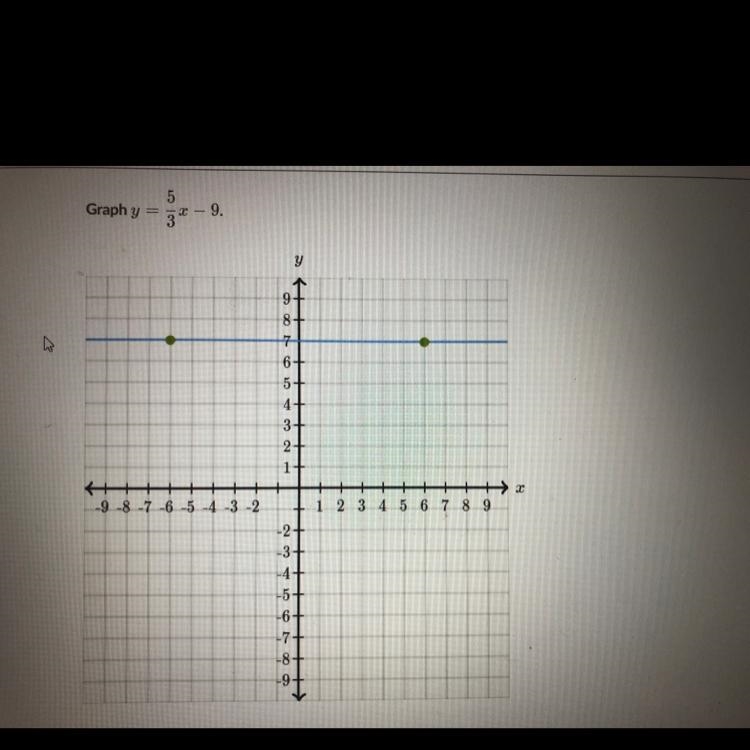 Hurry! I need Help Graph Y=5/3x-9 Where do i graph my points?-example-1