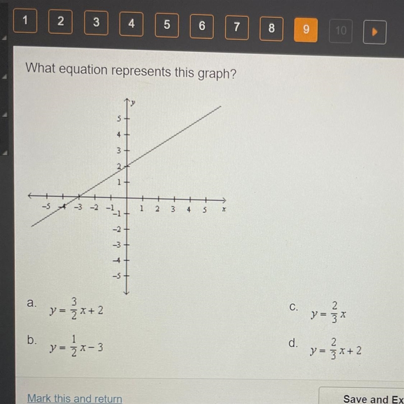 (PLEASE HELP) what equation represents this graph-example-1