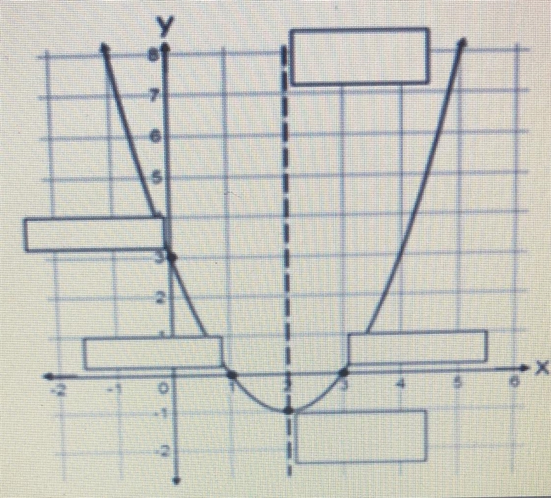 What’s the X intercept and Y intercept ?-example-1