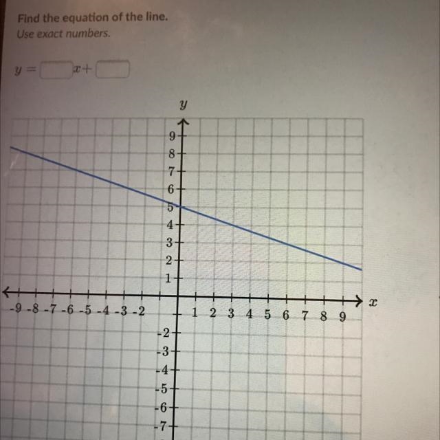 Find the equation of the line.-example-1