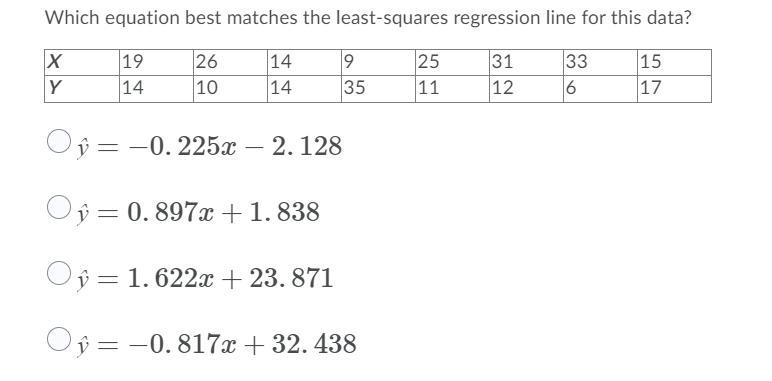 Which equation best matches the least-squares regression line for this data?-example-1