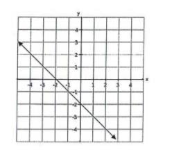 What is the equation for this graph?-example-1