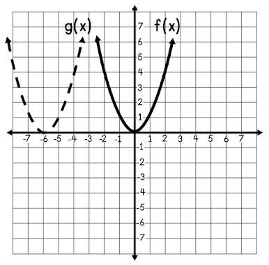 1. The quadratic parent function f(x) = x2 was transformed to create function g(x-example-1