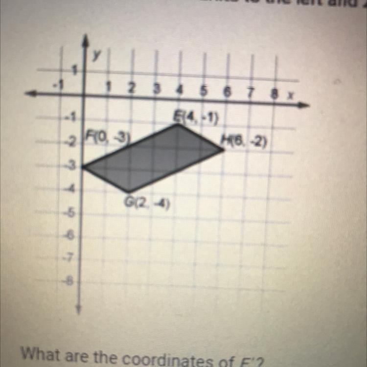 EFGH is translated 5 unite to the left and 2 units up. What the coordinates of E'? A-example-1