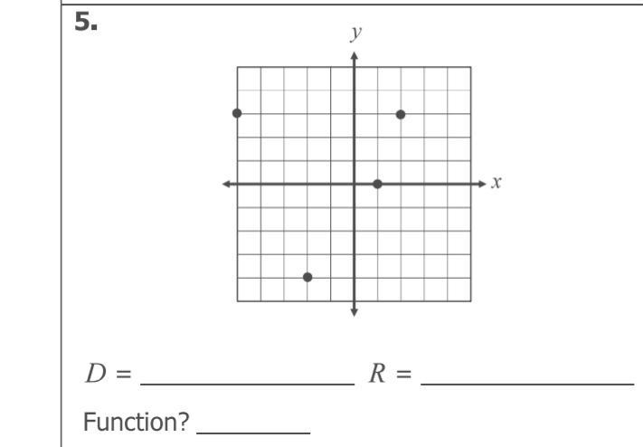 Find the domain, range, and if it’s a function of the graph.-example-1