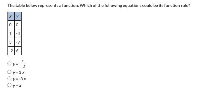 The table below represents a function. Which of the following equations could be its-example-1