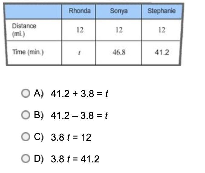 In a bicycle race, Rhonda’s time was 3.8 min. faster than Stephanie’s time. If t represents-example-1