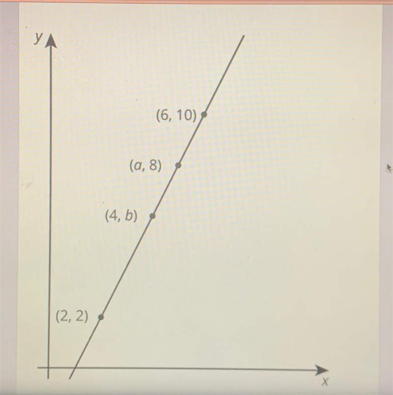 У (6, 10), (а, 8) (4, b) (2, 2) Х-example-1