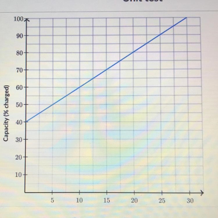 A battery is charged The percentage of the battery that is charged as a fiction of-example-1