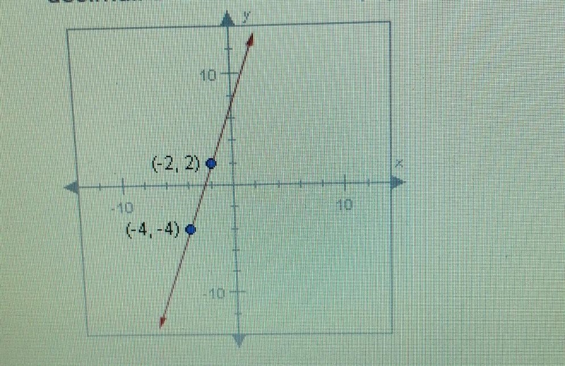 Find the slope of the line below . Enter your answer as a fraction or decimal. Use-example-1