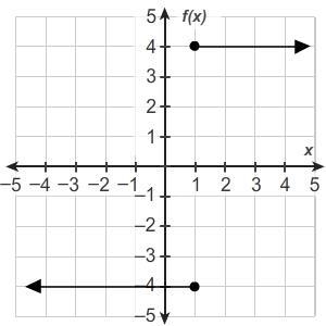 Which graph represents y as a function of x?-example-1