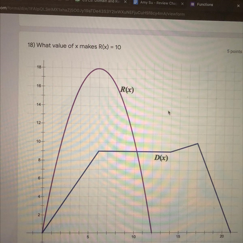 18) What value of x makes R(x) = 10 5 points 18 16 R(x) 12 10 D(x) 8- 8 Please help-example-1