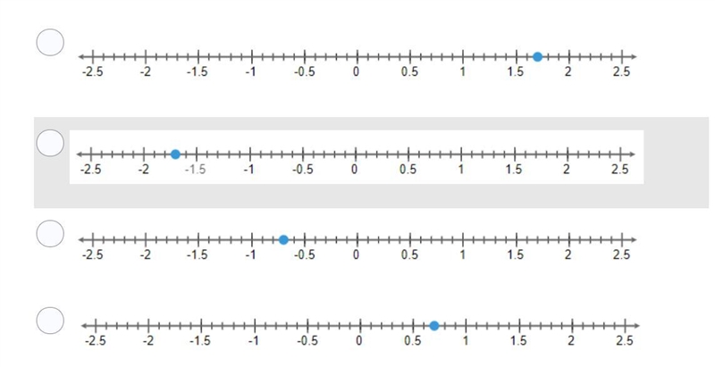 Add using the number line. -1.2+2.9-example-1