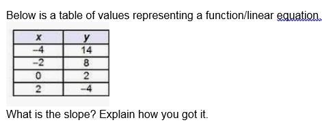 Below is a table of values representing a function/linear equation. What is the slope-example-1