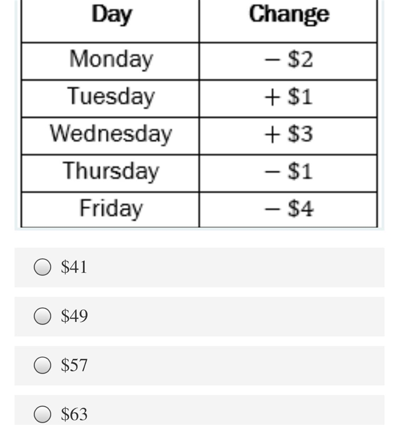 A stock on the New York Stock Exchange opened at $52 on Monday morning. The table-example-1