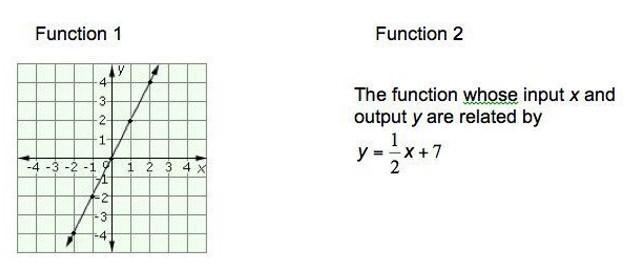 Which function has a greater rate of change?-example-1